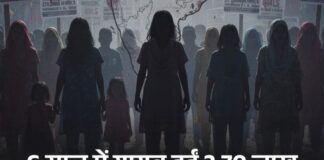 मध्य प्रदेश में असुरक्षित हैं बालिकाएं एवं महिलाएं